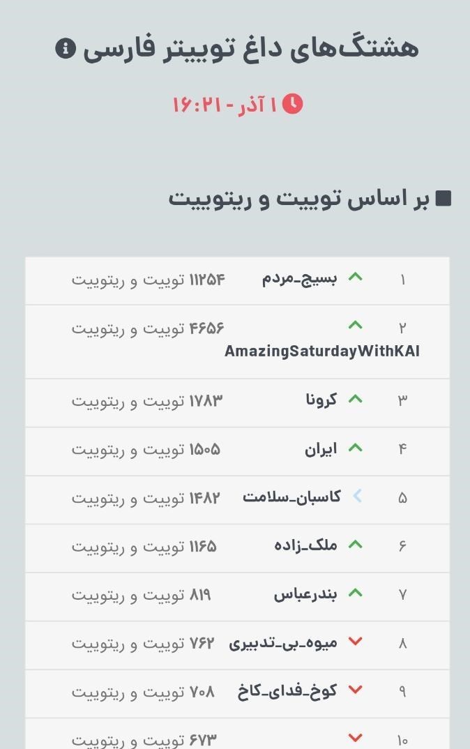 کرونا , 