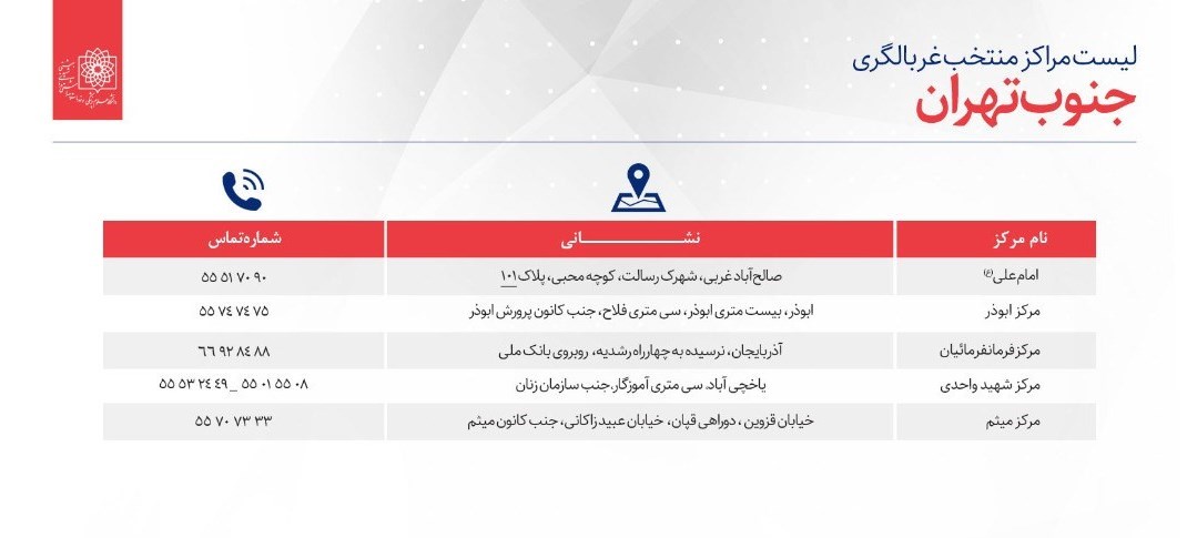 کرونا , کیت تشخیص کرونا , وزارت بهداشت , 