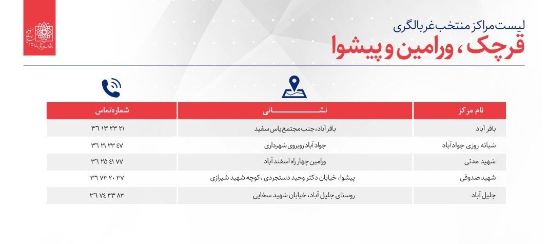 کرونا , کیت تشخیص کرونا , وزارت بهداشت , 