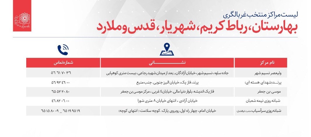 کرونا , کیت تشخیص کرونا , وزارت بهداشت , 