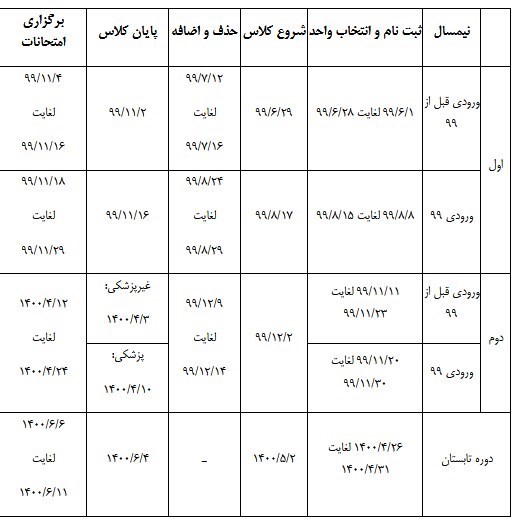 دانشگاه آزاد اسلامی , 