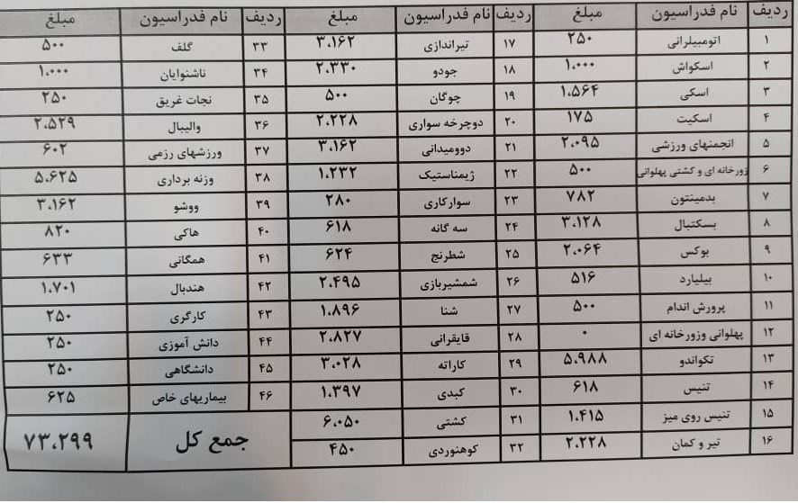 کمیته ملی المپیک ایران , 