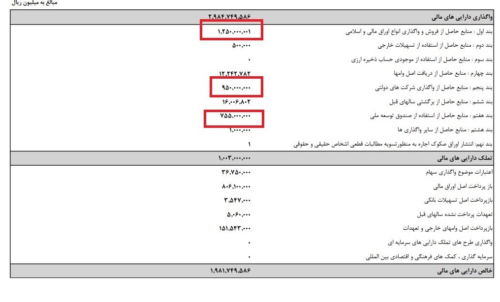 بودجه ایران ,