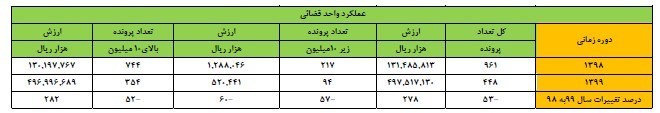 گمرک جمهوری اسلامی ایران , 