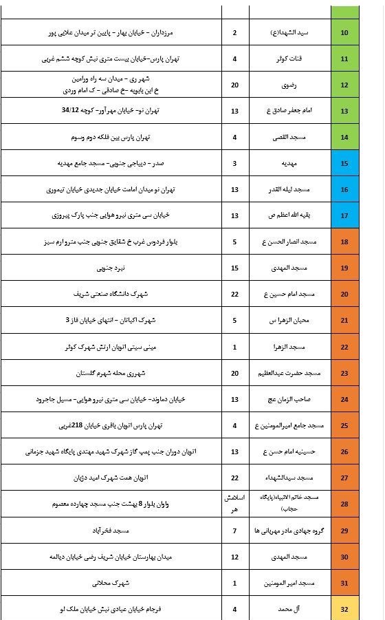 کرونا , ستاد اجرایی فرمان امام , 