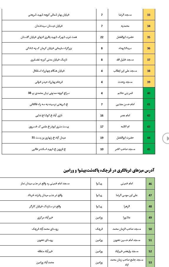 کرونا , ستاد اجرایی فرمان امام , 