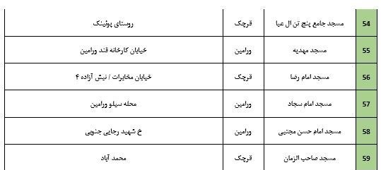 کرونا , ستاد اجرایی فرمان امام , 