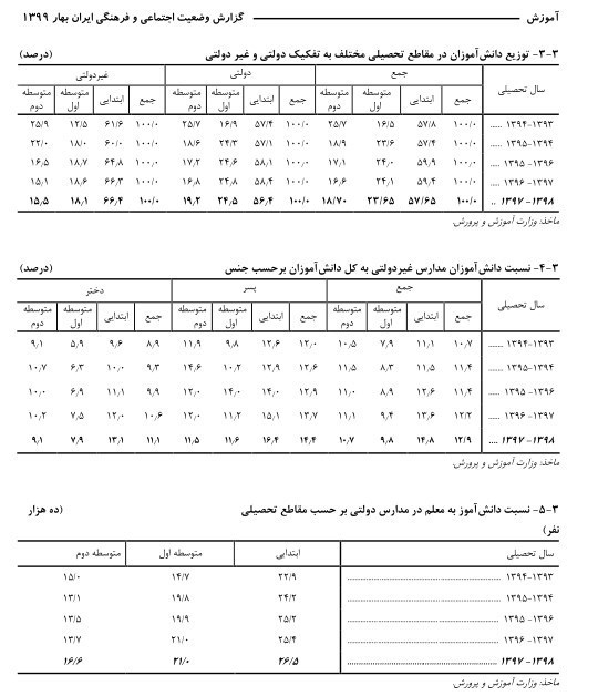 دانش‌آموزان , وزارت آموزش و پرورش , 
