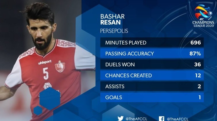 تیم فوتبال پرسپولیس , لیگ قهرمانان آسیا , مهدی عبدی , محمدحسین کنعانیزادگان , بشار رسن ,
