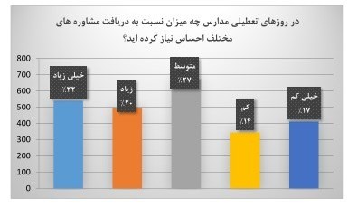 آموزش مجازی , دانش‌آموزان , کرونا , 