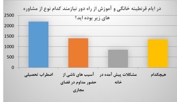 آموزش مجازی , دانش‌آموزان , کرونا , 