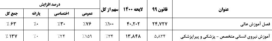 کرونا , وزارت بهداشت , طرح تحول نظام سلامت , بهداشت و درمان , 
