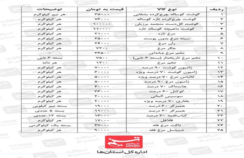 بازار , قیمت کالاهای اساسی , قیمت مرغ , قیمت گوشت , استانداری قزوین ,