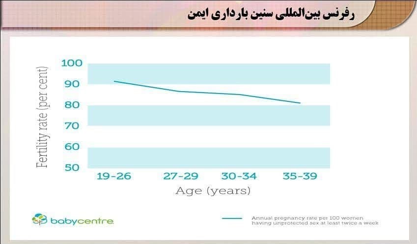 کاهش جمعیت , سیاستهای تشویقی برای فرزندآوری , غربالگری مادران باردار , سقط جنین , وزارت بهداشت ,