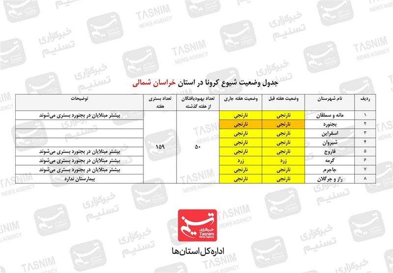 کرونا ,