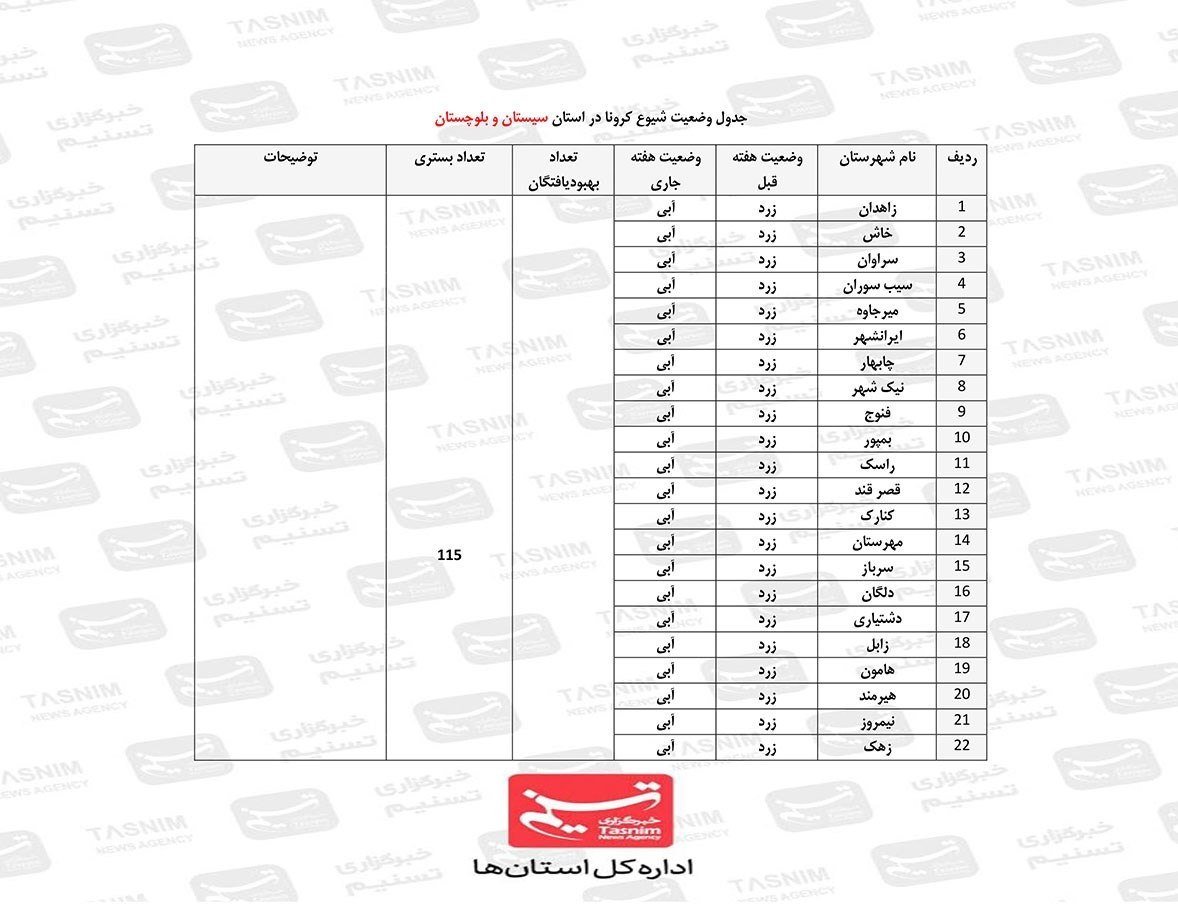 کرونا , استان سیستان و بلوچستان , 