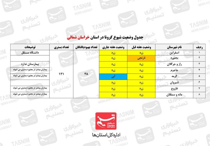کرونا ,