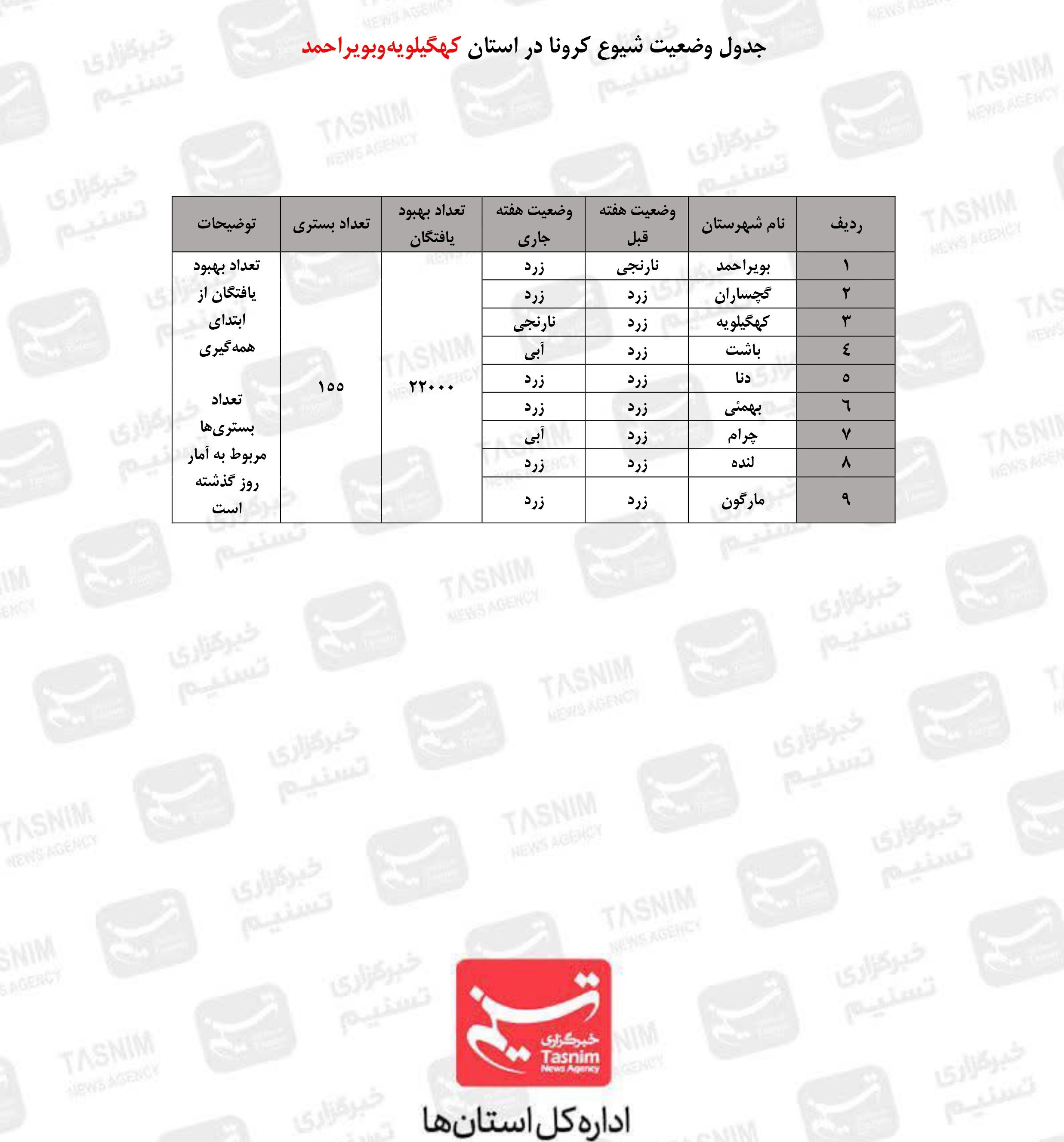 کرونا , 