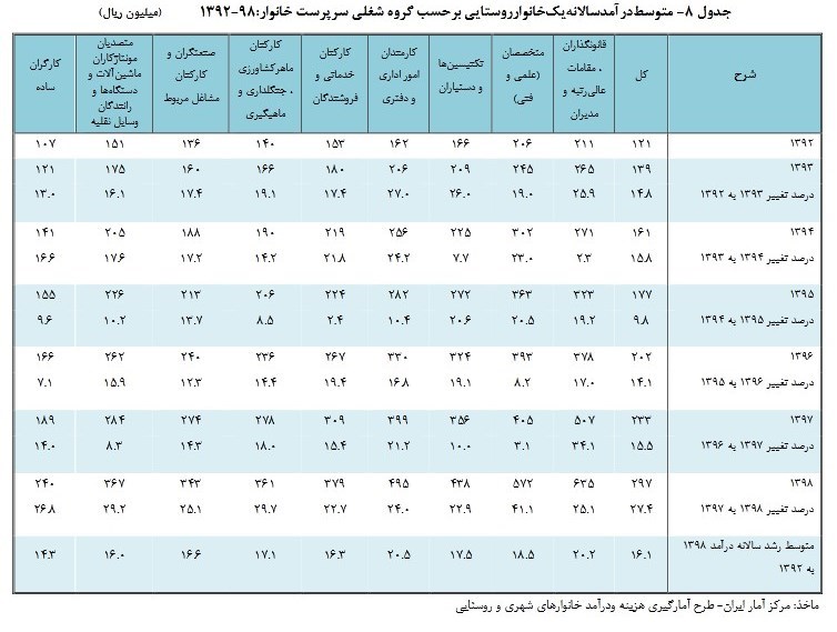 اخبار حقوق و دستمزد ,