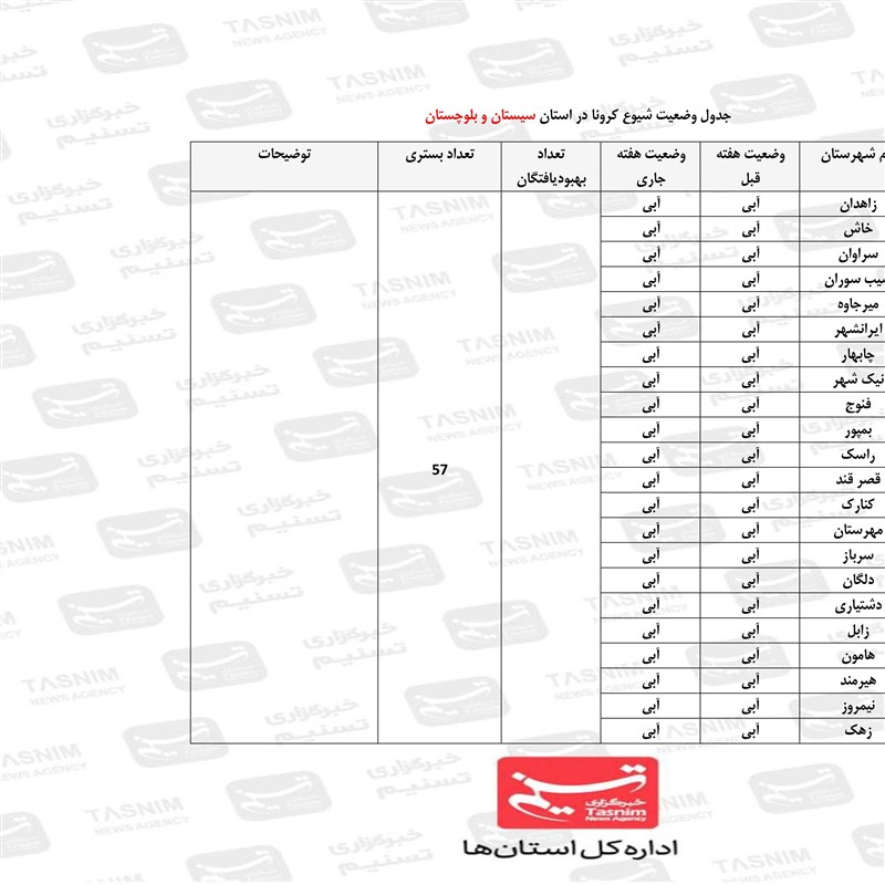 استان سیستان و بلوچستان , کرونا ,