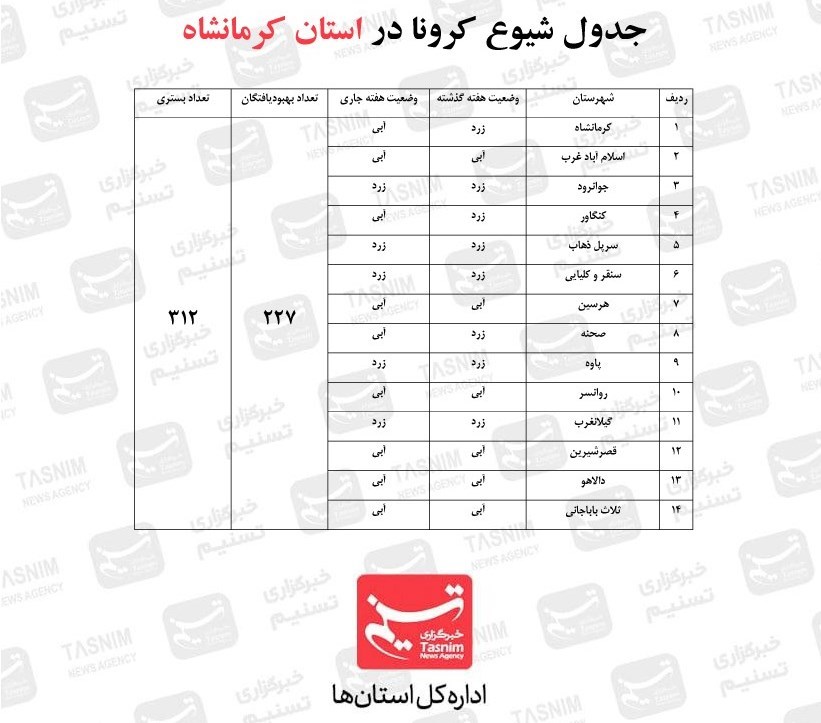 کرونا , واکسن ایرانی کرونا , استانداری کرمانشاه ,