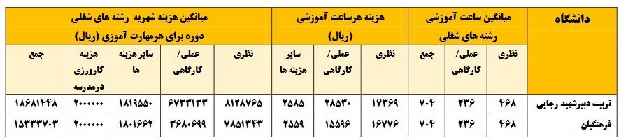 آزمون استخدامی , معلمان حق‌التدریس , وزارت آموزش و پرورش , طرح خرید خدمات آموزشی , 