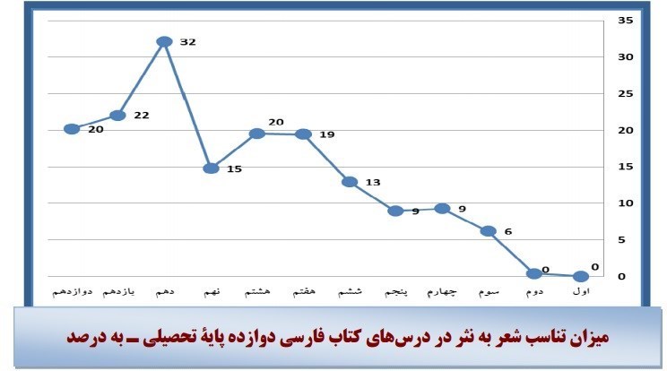 کتاب های درسی , کتاب , فرهنگستان زبان , 