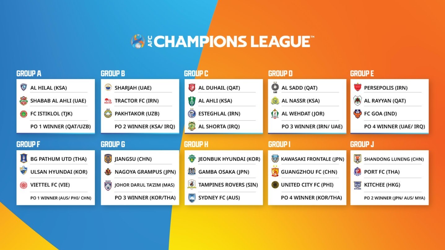 لیگ قهرمانان آسیا , تیم فوتبال پرسپولیس , تیم فوتبال استقلال , تیم فوتبال تراکتور تبریز , تیم فوتبال فولاد خوزستان , 