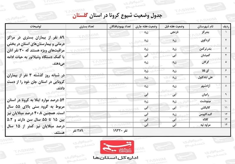 کرونا , 