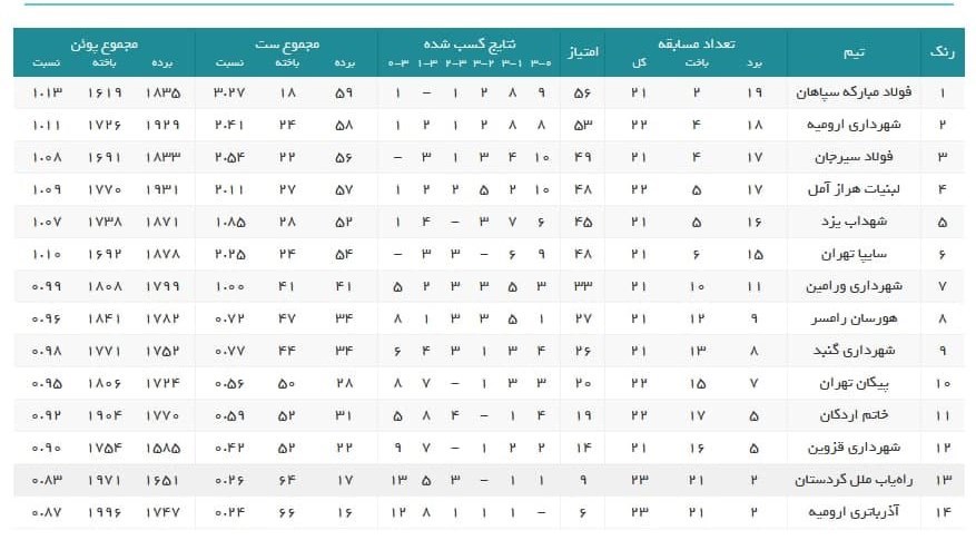والیبال , 