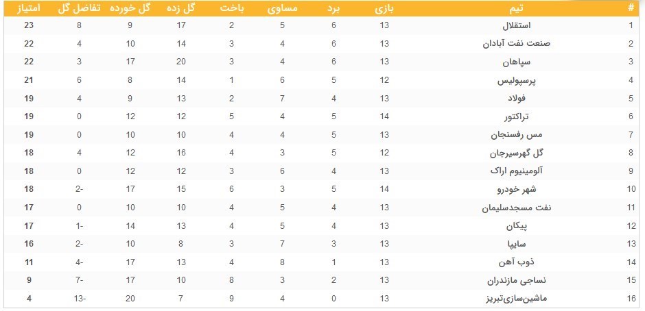 تیم فوتبال پرسپولیس , لیگ برتر فوتبال , تیم فوتبال تراکتور تبریز , تیم فوتبال مس رفسنجان ,