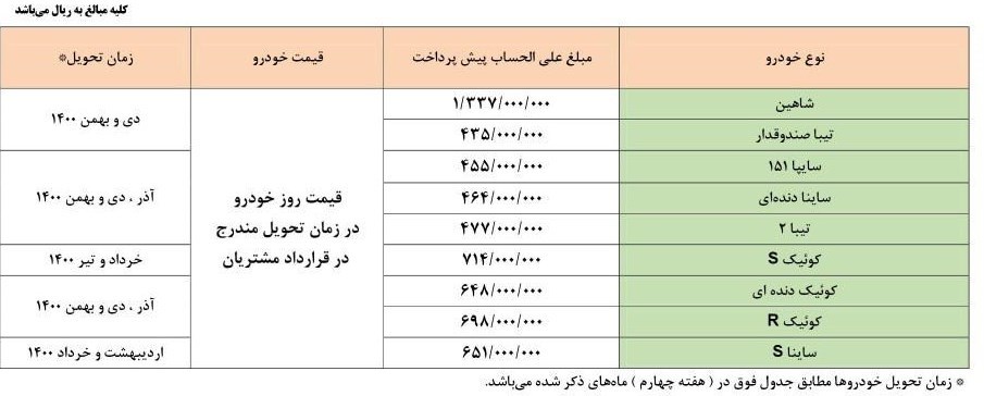 خودرو , گروه خودرو سازی سایپا ,