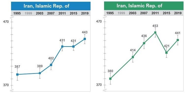 دانش‌آموزان , معاونت آموزش ابتدایی وزارت آموزش و پرورش , رضوان حکیم‌زاده , 