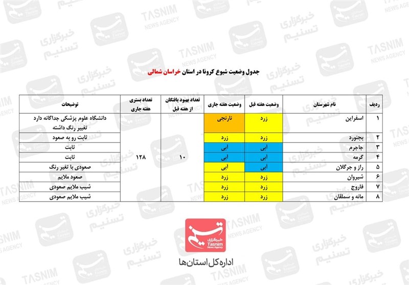 کرونا , 