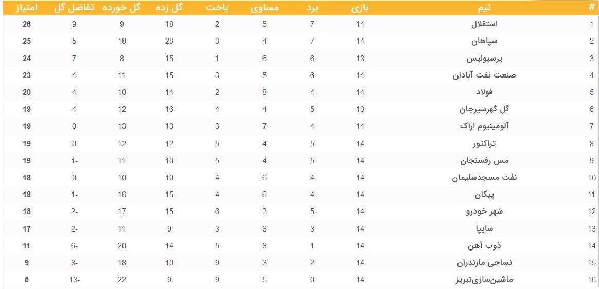 تیم فوتبال پرسپولیس , تیم فوتبال مس رفسنجان , لیگ برتر فوتبال , 