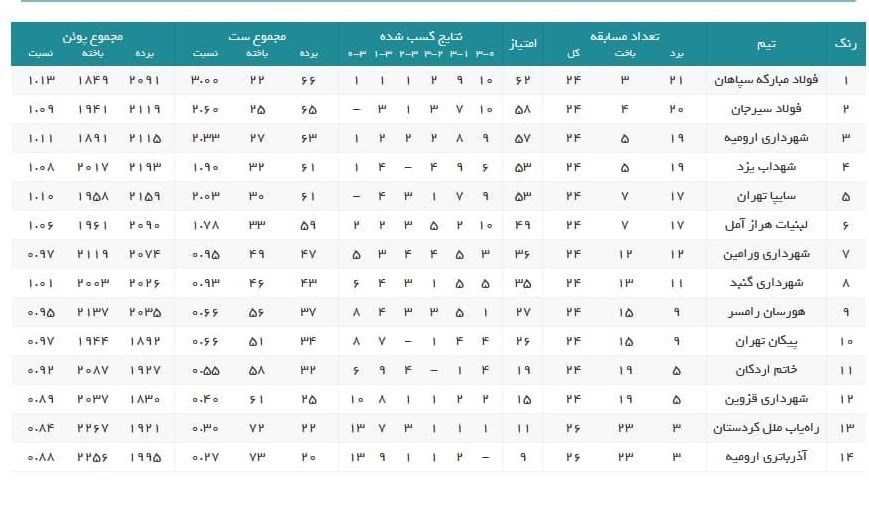 والیبال , 