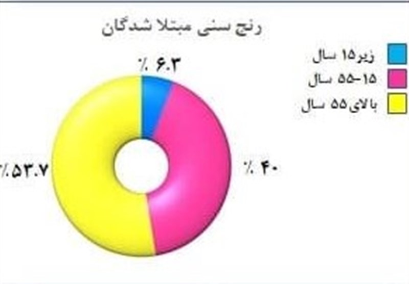 کرونا , 