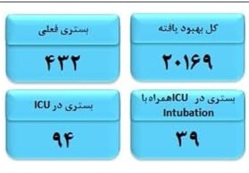 کرونا , 