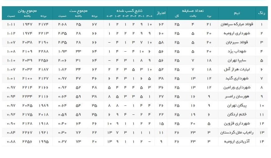 والیبال ,