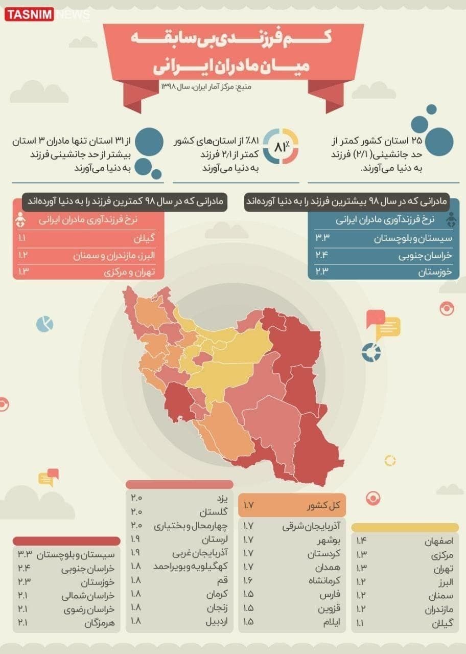 کاهش جمعیت , فرزندآوری , سیاست‌های تشویقی برای فرزندآوری , 