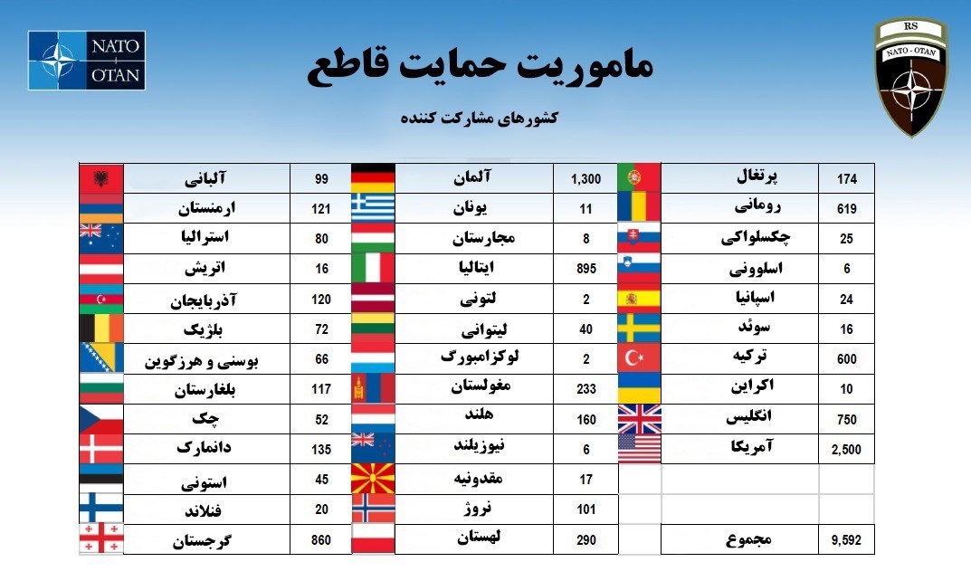 کشور افغانستان , کشور آمریکا , سازمان پیمان آتلانتیک شمالی | ناتو , طالبان ,