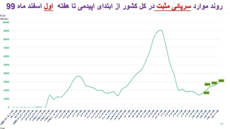 کرونا , وزارت بهداشت , بهداشت و درمان , 