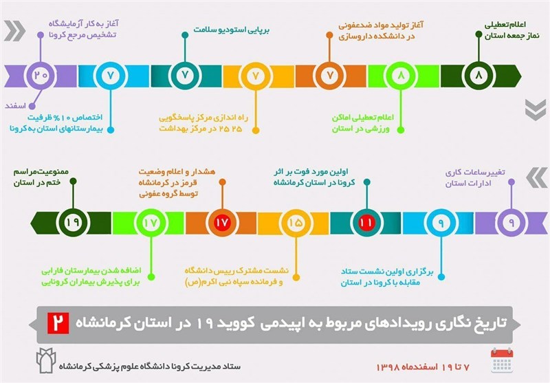 کرونا , 