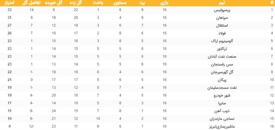 لیگ برتر فوتبال , فوتبال ,