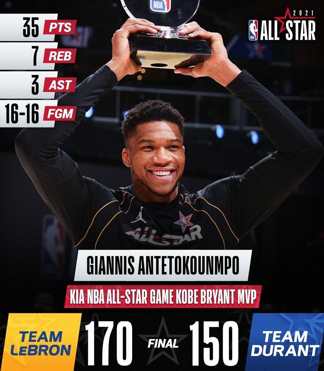 لیگ NBA , بسکتبال ,