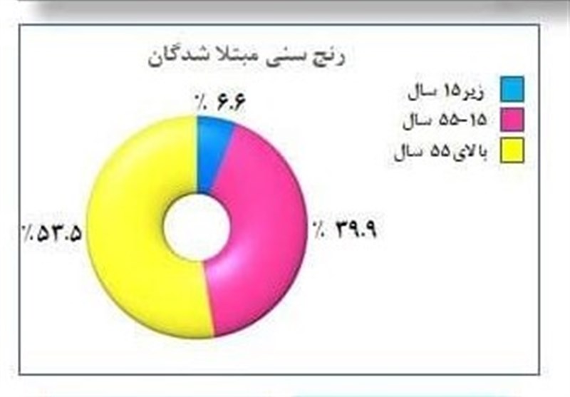 کرونا ,
