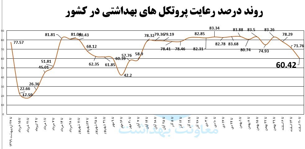 عید نوروز , سفرهای نوروزی , بهداشت و درمان , کرونا , 