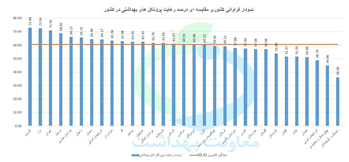 عید نوروز , سفرهای نوروزی , بهداشت و درمان , کرونا , 