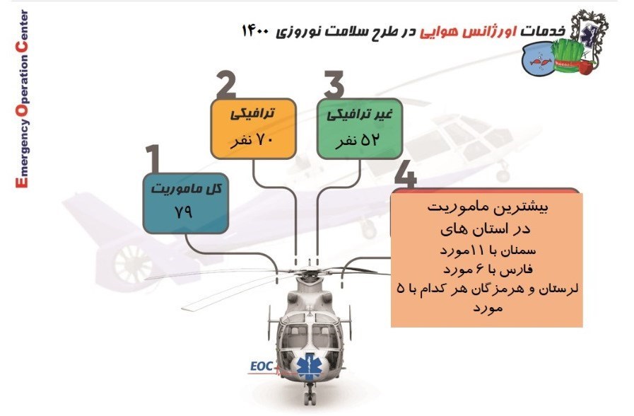 کرونا , بهداشت و درمان , اورژانس ,