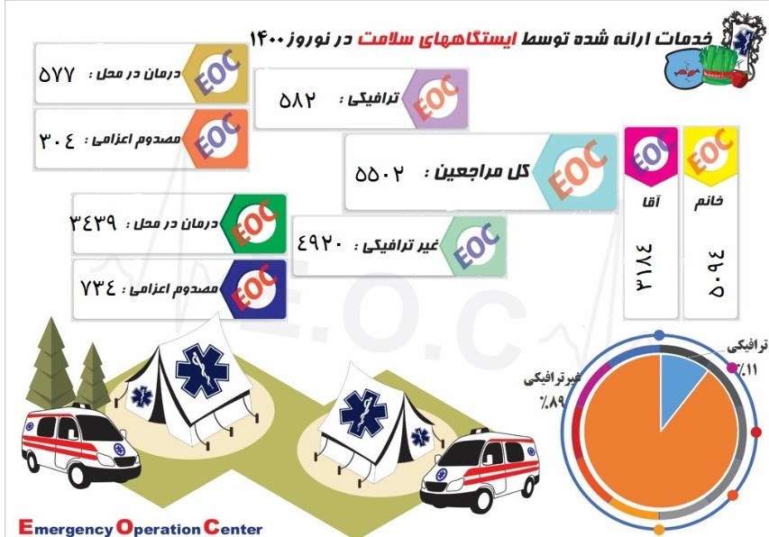 کرونا , بهداشت و درمان , اورژانس ,